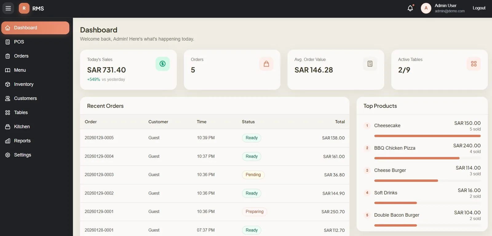 The Restaurant Management System dashboard with recent orders marked Ready, Pending or Preparing, and top products.