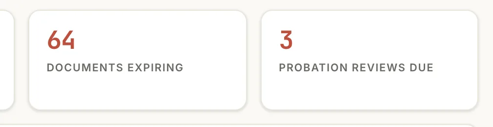 HCM dashboard tiles showing 64 documents expiring and 3 probation reviews due. Demo data.