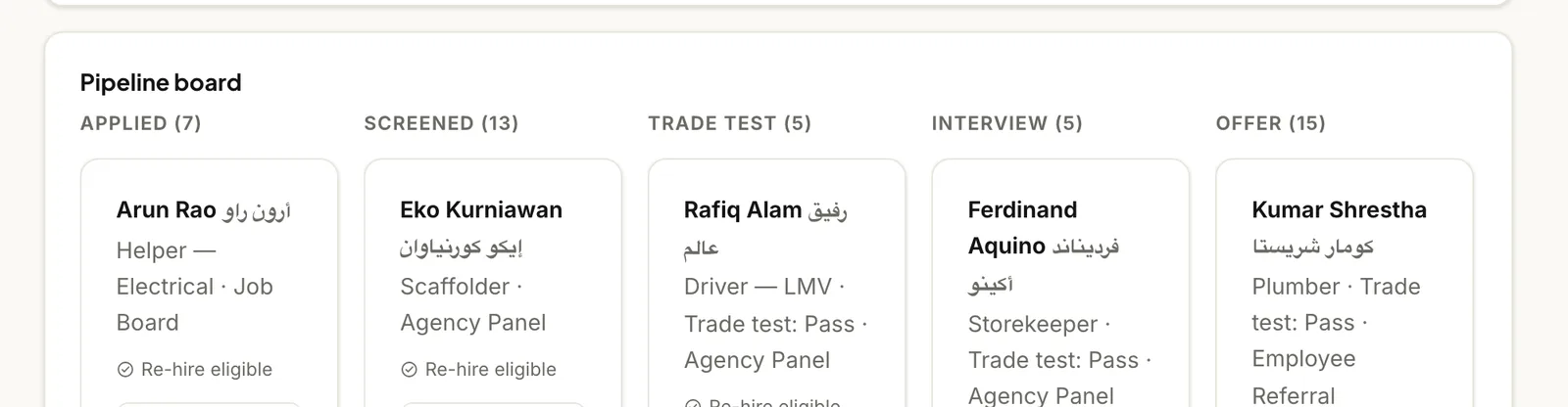 The recruitment pipeline board with Applied, Screened, Trade test, Interview and Offer columns and candidate cards.