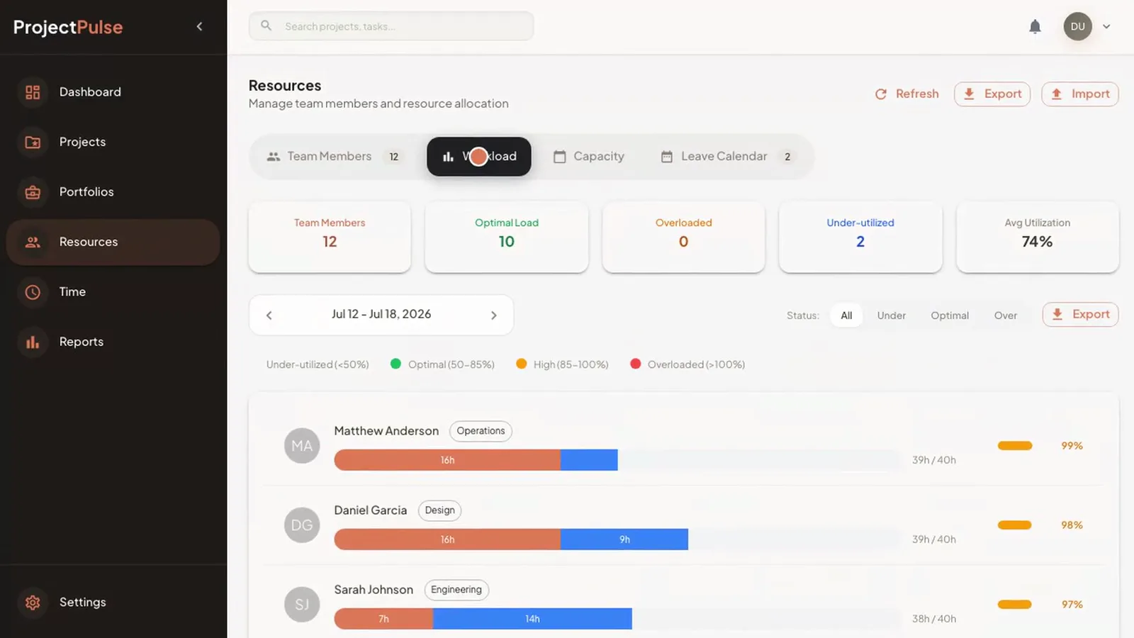 ProjectPulse Resources screen on the Workload tab: team load summary with no overloaded members, a utilization colour legend and weekly hours per team member. Demo data.
