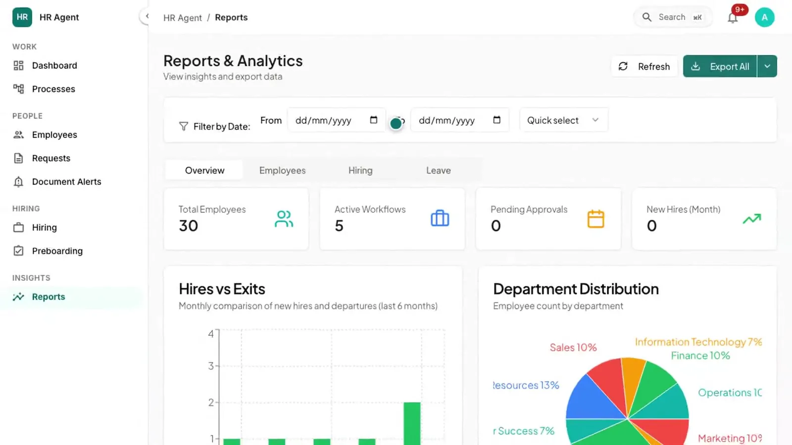 The Reports & Analytics screen in HR Agent with the Hiring tab selected.