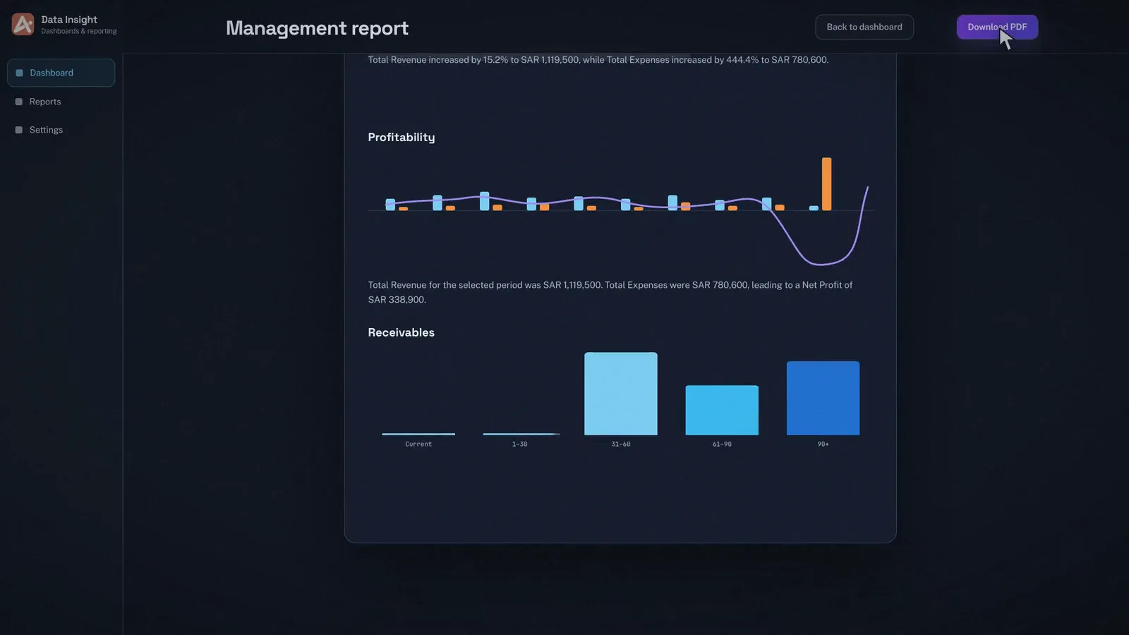 The Data Insight management report: the key figures, then the Executive Summary being written, with Back to dashboard and Download PDF.