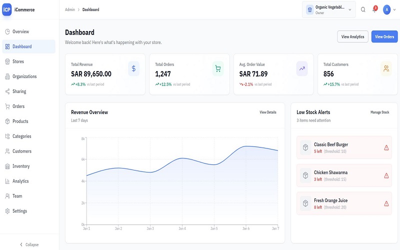 Intelligent Commerce Platform (iCP)